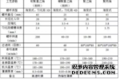 <strong>吹塑薄膜成型常见故障的排查天富待遇怎么样？</strong>