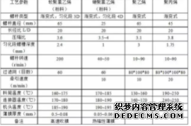 天富招商, 天富招商待遇,