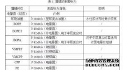 <b>【天富代理主管】印刷薄膜电晕值达不达标，只</b>
