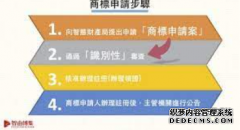 <b>完成这十项要求，天富代理主管即可让稿件顺利</b>